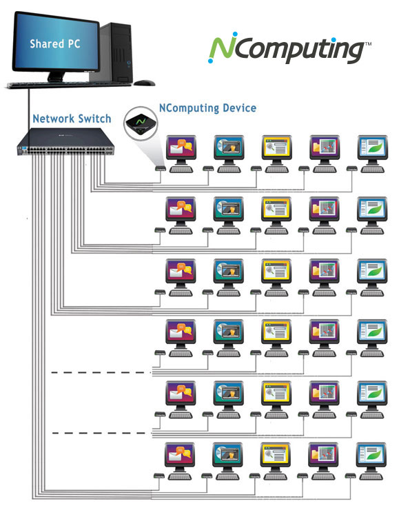 N computers. NCOMPUTING. L300 NCOMPUTING экран монитора. NCOMPUTING отзывы. NCOMPUTING vspace.